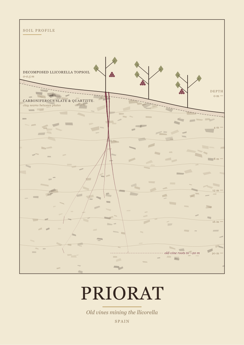 Priorat Terroir